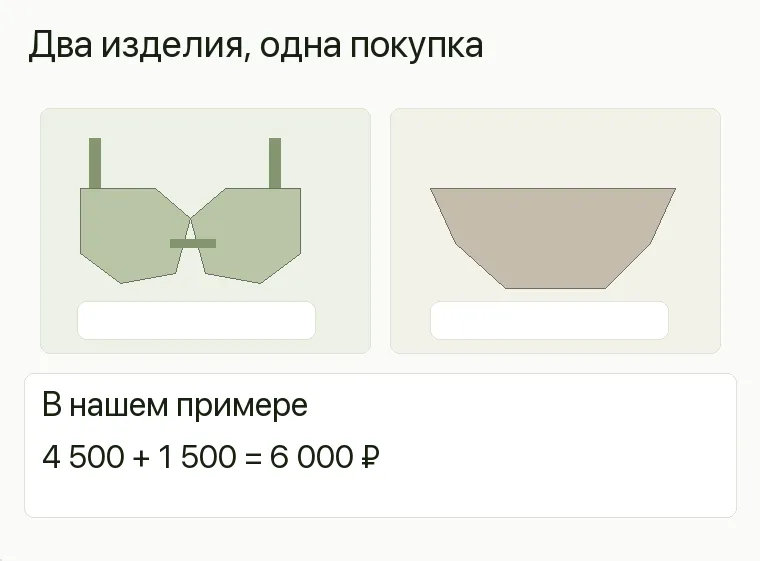 Реклама магазина нижнего белья: предложение и путь клиента