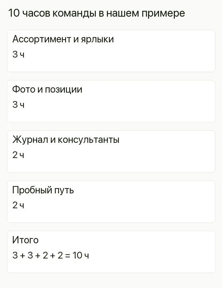 Реклама магазина нижнего белья: 10 часов команды в нашем примере. Ассортимент и ярлыки 3 ч Фото и позиции 3 ч Журнал и консультанты 2 ч Пробный путь 2 ч Итого 3 + 3 + 2 + 2 = 10 ч .