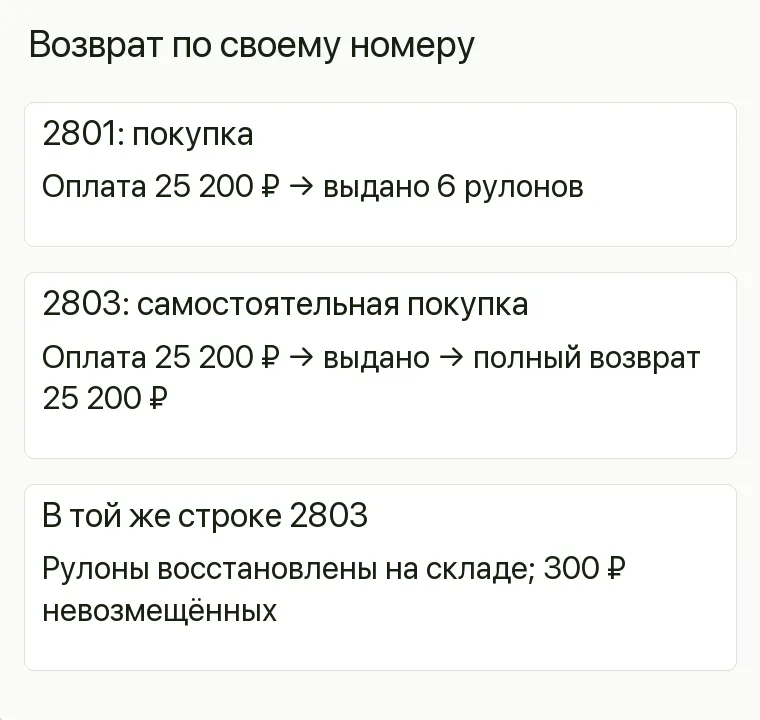 Реклама обоев: Возврат по своему номеру. 2801: покупка Оплата 25 200 ₽ → выдано 6 рулонов 2803: самостоятельная покупка Оплата 25 200 ₽ → выдано → полный возврат 25 200 ₽ В той же строке 2803 Рулоны восстановлены на складе; 300 ₽ невозмещённых .