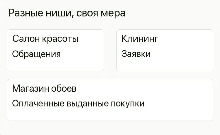 Реклама обоев: Разные ниши, своя мера. Салон красоты Обращения Клининг Заявки Магазин обоев Оплаченные выданные покупки .