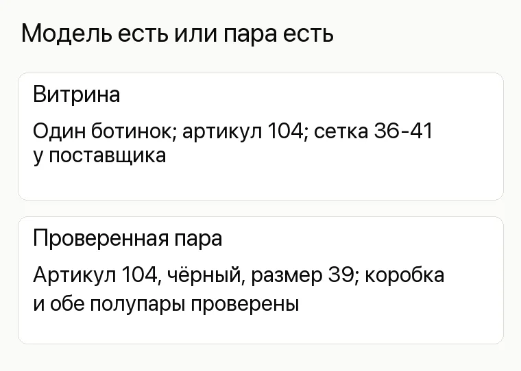 Реклама магазина обуви: Модель есть или пара есть. Витрина Один ботинок; артикул 104; сетка 36-41 у поставщика Проверенная пара Артикул 104, чёрный, размер 39; коробка и обе полупары проверены
