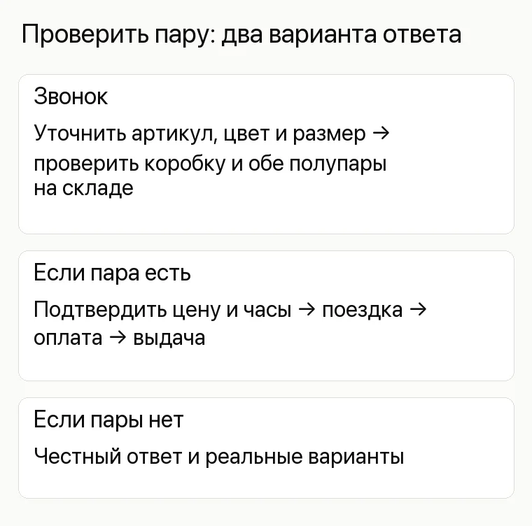 Реклама магазина обуви: Проверить пару: два варианта ответа. Звонок Уточнить артикул, цвет и размер → проверить коробку и обе полупары на складе Если пара есть Подтвердить цену и часы → поездка → оплата → выдача Если пары нет Честный ответ и реальные варианты