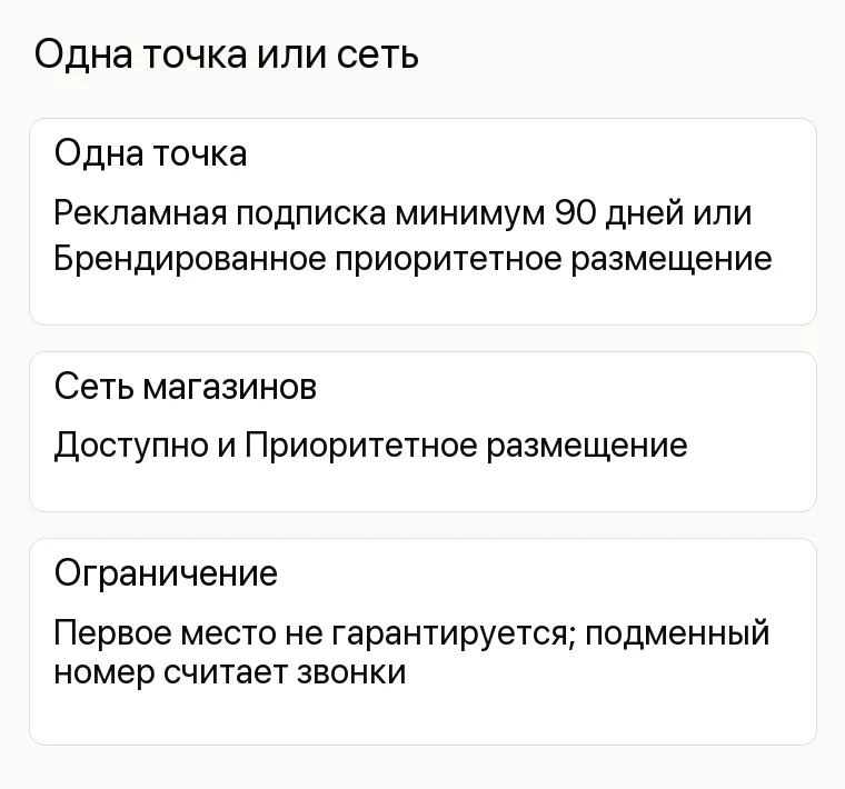 Реклама магазина подарков: Одна точка или сеть. Одна точка Рекламная подписка минимум 90 дней или Брендированное приоритетное размещение Сеть магазинов Доступно и Приоритетное размещение Ограничение Первое место не гарантируется; подменный номер считает звонки