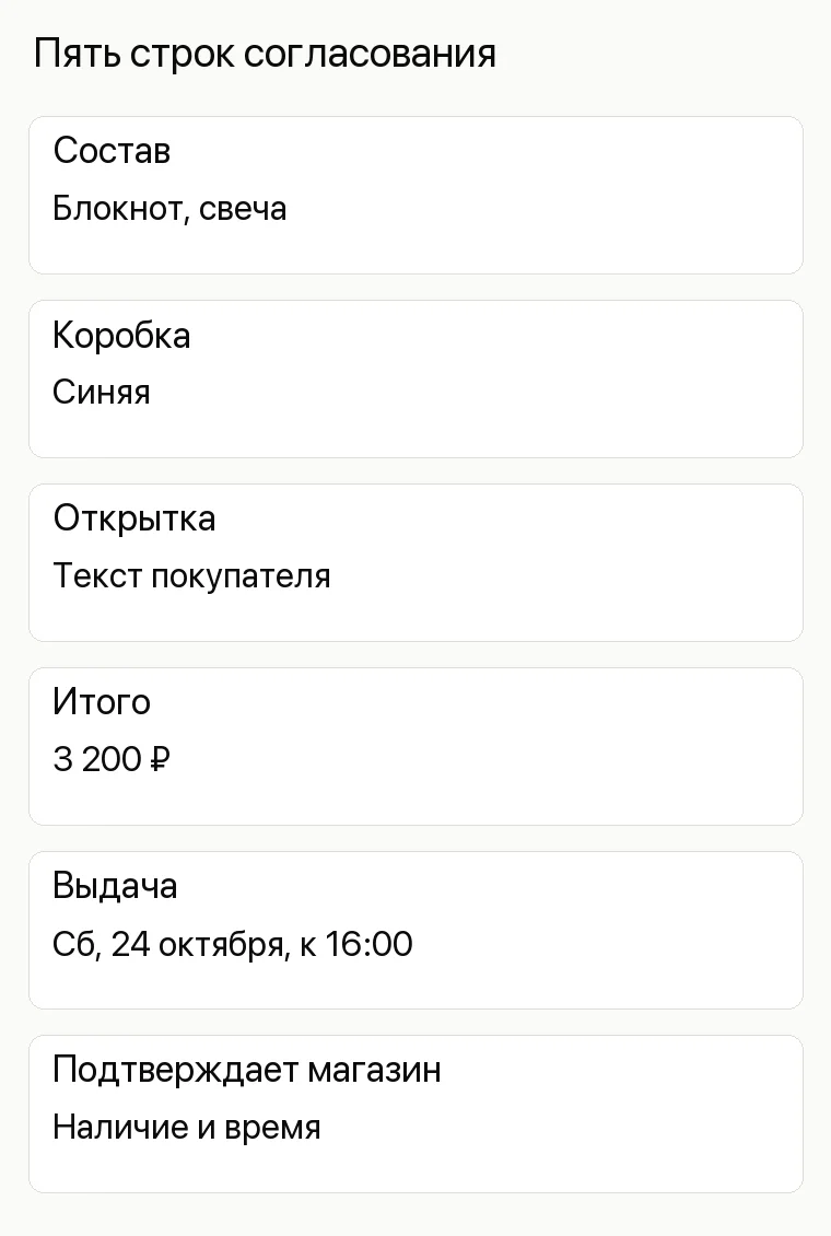 Реклама магазина подарков: Пять строк согласования. Состав Блокнот, свеча Коробка Синяя Открытка Текст покупателя Итого 3 200 ₽ Выдача Сб, 24 октября, к 16:00 Подтверждает магазин Наличие и время