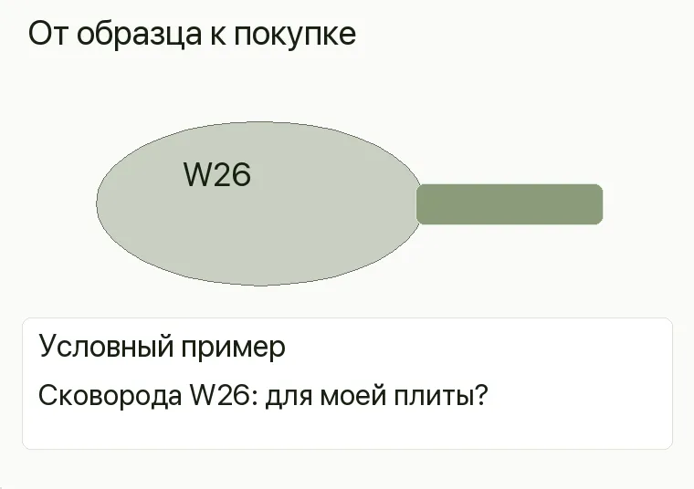 Реклама посуды: что показать покупателю до визита