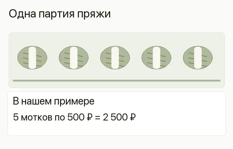 Реклама магазина пряжи: предложение и путь клиента