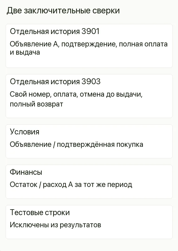 Реклама магазина пряжи: Две заключительные сверки. Отдельная история 3901 Объявление А, подтверждение, полная оплата и выдача Отдельная история 3903 Свой номер, оплата, отмена до выдачи, полный возврат Условия Объявление / подтверждённая покупка Финансы Остаток / расход А за тот же период Тестовые строки Исключены из результатов .