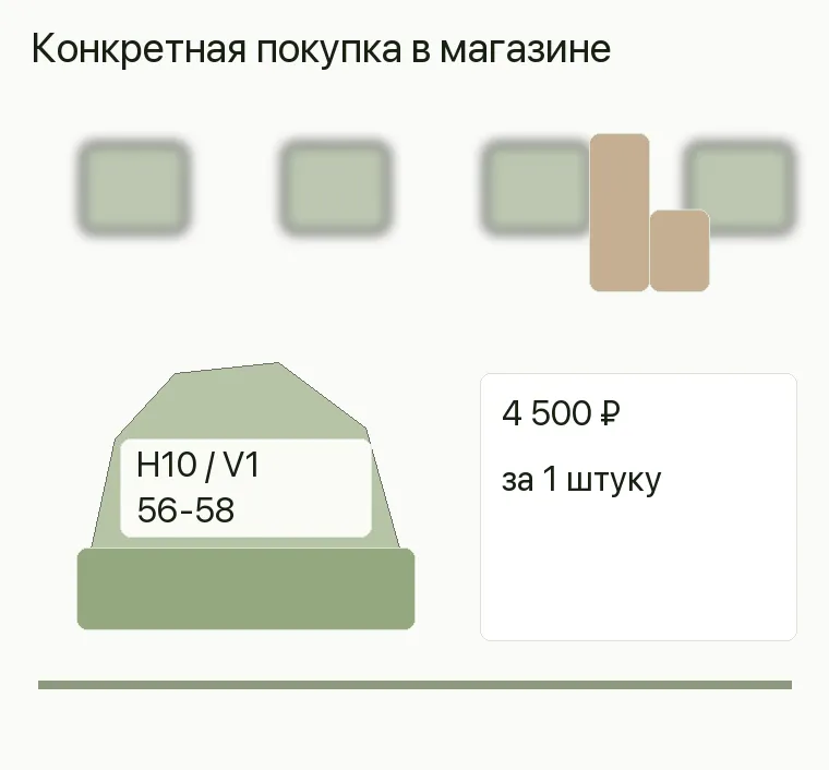 Реклама магазина шапок: предложение и путь клиента