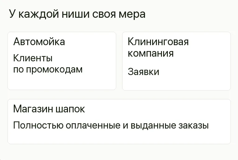 Реклама магазина шапок: У каждой ниши своя мера. Автомойка Клиенты по промокодам Клининговая компания Заявки Магазин шапок Полностью оплаченные и выданные заказы .
