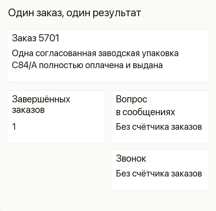 Реклама магазина шоколада: Один заказ, один результат. Заказ 5701 Одна согласованная заводская упаковка C84/A полностью оплачена и выдана Завершённых заказов 1 .