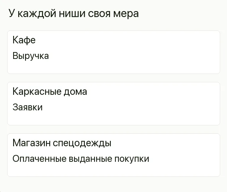 Реклама спецодежды: У каждой ниши своя мера. Кафе Выручка Каркасные дома Заявки Магазин спецодежды Оплаченные выданные покупки .