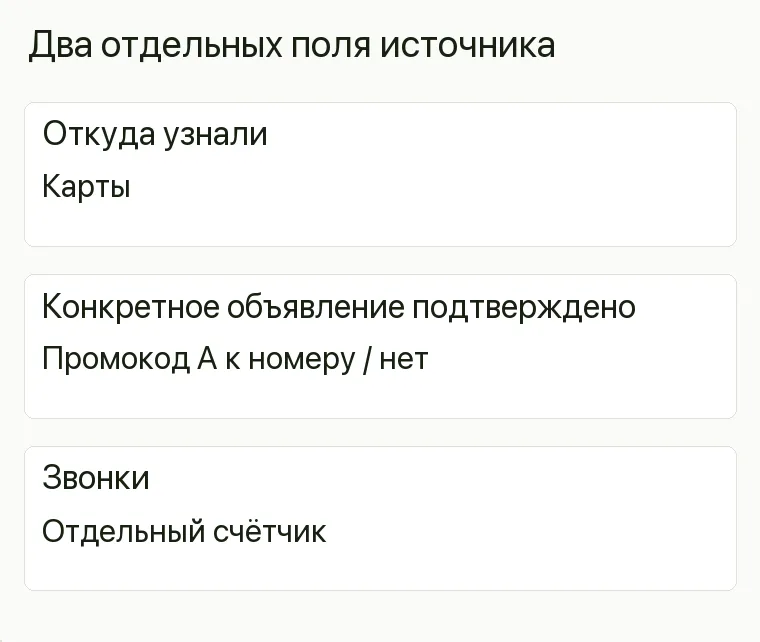 Реклама магазина сумок: Два отдельных поля источника. Откуда узнали Карты Конкретное объявление подтверждено Промокод А к номеру / нет Звонки Отдельный счётчик .