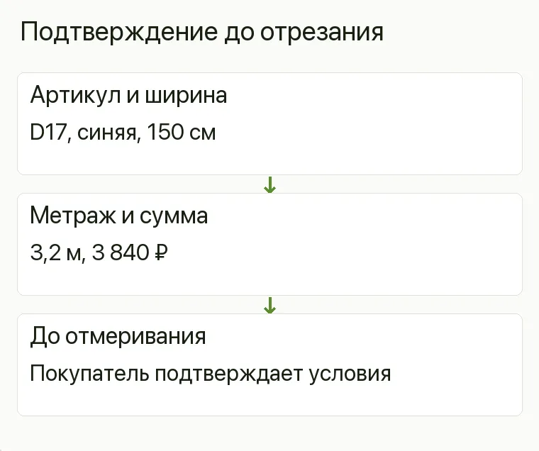 Реклама тканей: Подтверждение до отрезания. Артикул и ширина D17, синяя, 150 см Метраж и сумма 3,2 м, 3 840 ₽ До отмеривания Покупатель подтверждает условия .