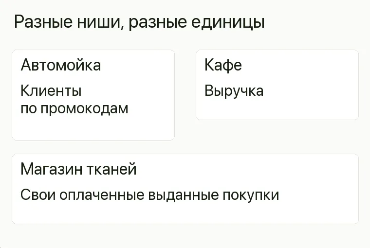 Реклама тканей: Разные ниши, разные единицы. Автомойка Клиенты по промокодам Кафе Выручка Магазин тканей Свои оплаченные выданные покупки .