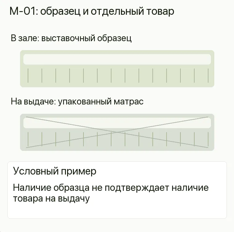 Реклама матрасов: шоурум, модель и оплаченная покупка