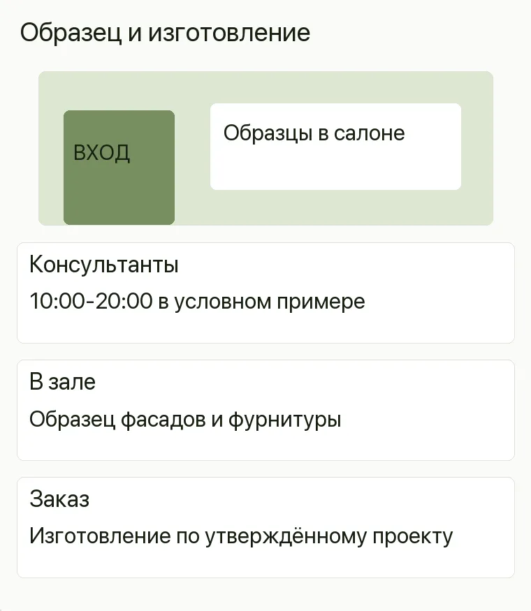 Реклама мебели на заказ: Образец и изготовление. Консультанты 10:00-20:00 в условном примере В зале Образец фасадов и фурнитуры Заказ Изготовление по утверждённому проекту 