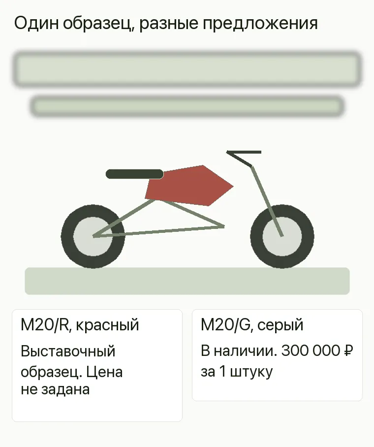 Реклама мотосалона: предложение и путь клиента