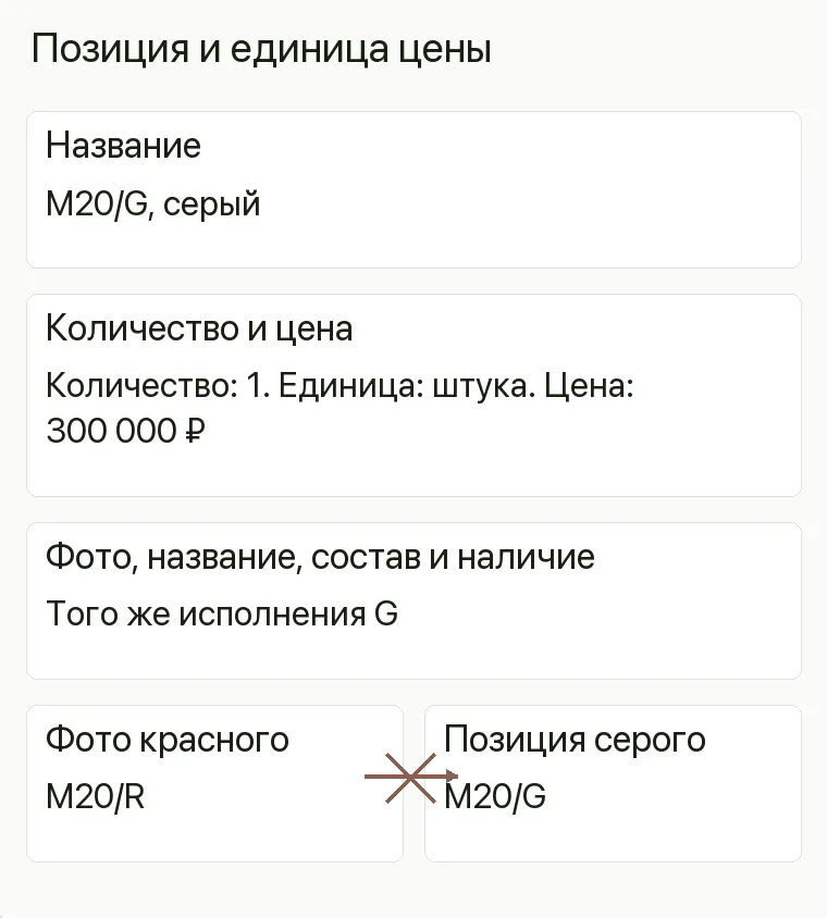 Реклама мотосалона: Позиция и единица цены. Название M20/G, серый Количество и цена Количество: 1. Единица: штука. Цена: 300 000 ₽ Фото, название, состав и наличие Того же исполнения G .