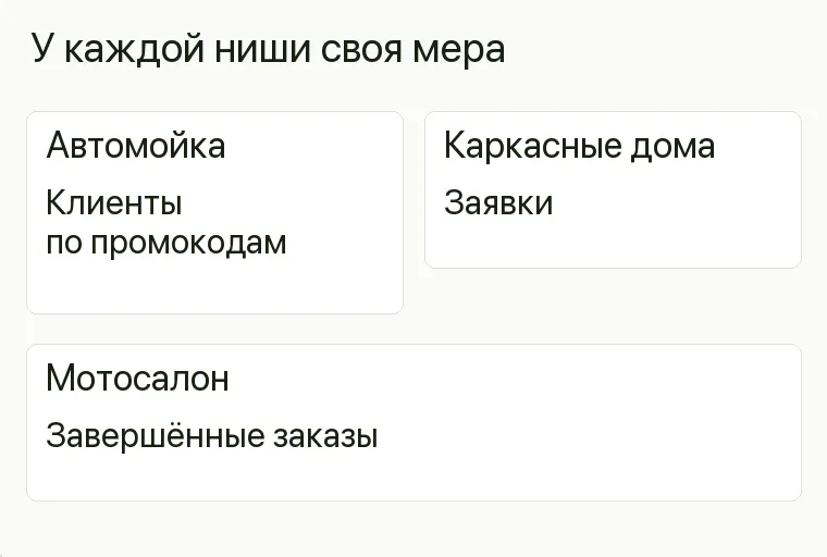 Реклама мотосалона: У каждой ниши своя мера. Автомойка Клиенты по промокодам Каркасные дома Заявки Мотосалон Завершённые заказы .