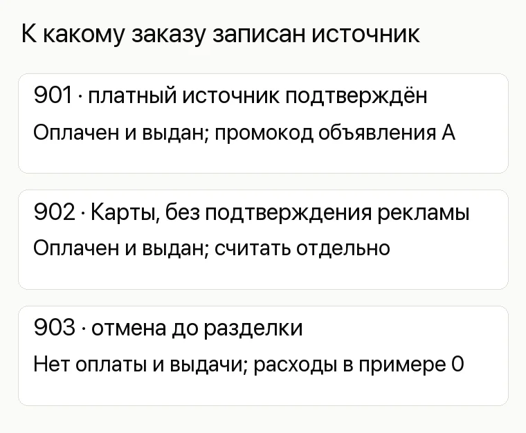 Реклама мясного магазина: К какому заказу записан источник. 901 · платный источник подтверждён Оплачен и выдан; промокод объявления А 902 · Карты, без подтверждения рекламы Оплачен и выдан; считать отдельно 903 · отмена до разделки Нет оплаты и выдачи; расходы в примере 0