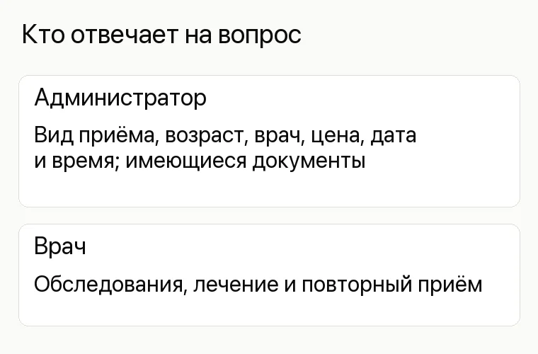Реклама невролога: Кто отвечает на вопрос. Администратор Вид приёма, возраст, врач, цена, дата и время; имеющиеся документы Врач Обследования, лечение и повторный приём