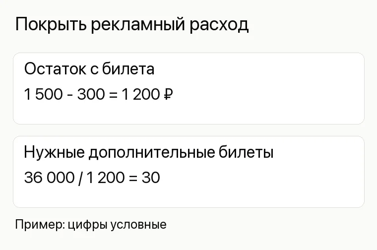 Реклама ночного клуба: Покрыть рекламный расход