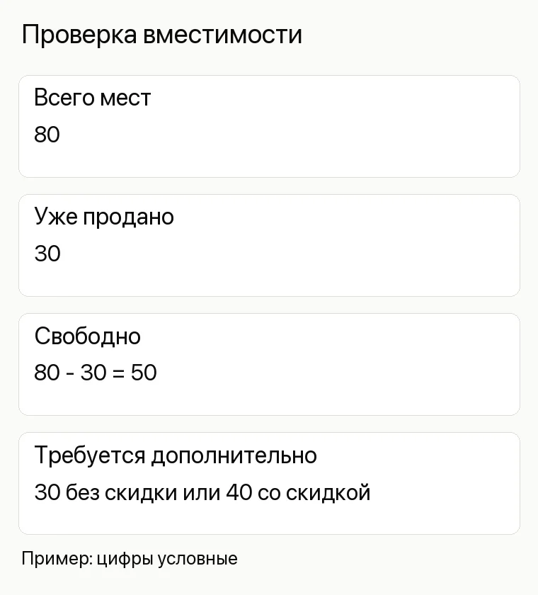 Реклама ночного клуба: Проверка вместимости
