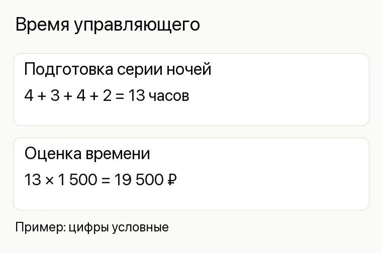 Реклама ночного клуба: Время управляющего