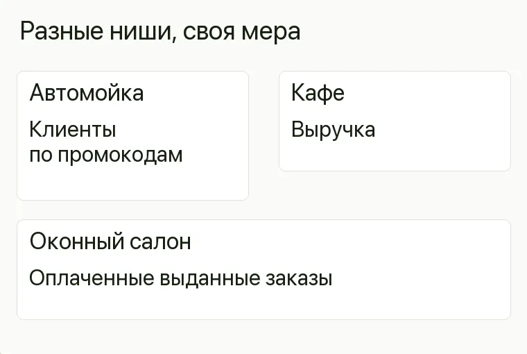 Реклама пластиковых окон: Разные ниши, своя мера. Автомойка Клиенты по промокодам Кафе Выручка Оконный салон Оплаченные выданные заказы .
