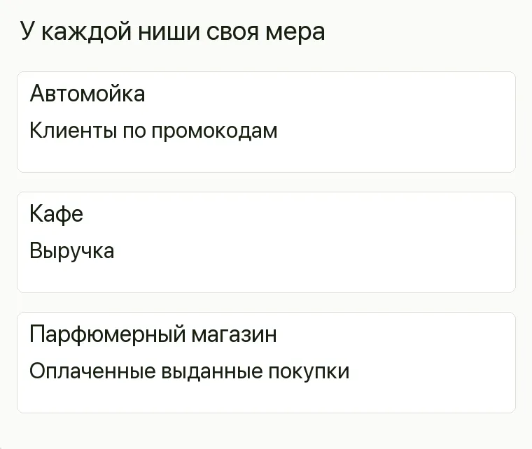 Реклама парфюмерии: У каждой ниши своя мера. Автомойка Клиенты по промокодам Кафе Выручка Парфюмерный магазин Оплаченные выданные покупки .