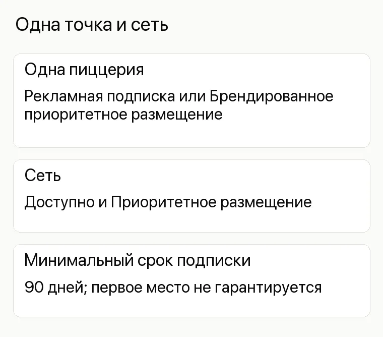 Реклама пиццерии: Одна точка и сеть. Одна пиццерия Рекламная подписка или Брендированное приоритетное размещение Сеть Доступно и Приоритетное размещение Минимальный срок подписки 90 дней; первое место не гарантируется