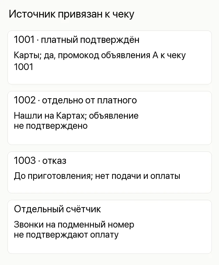 Реклама пиццерии: Источник привязан к чеку. 1001 · платный подтверждён Карты; да, промокод объявления А к чеку1001 1002 · отдельно от платного Нашли на Картах; объявление не подтверждено 1003 · отказ До приготовления; нет подачи и оплаты Отдельный счётчик Звонки на подменный номер не подтверждают оплату