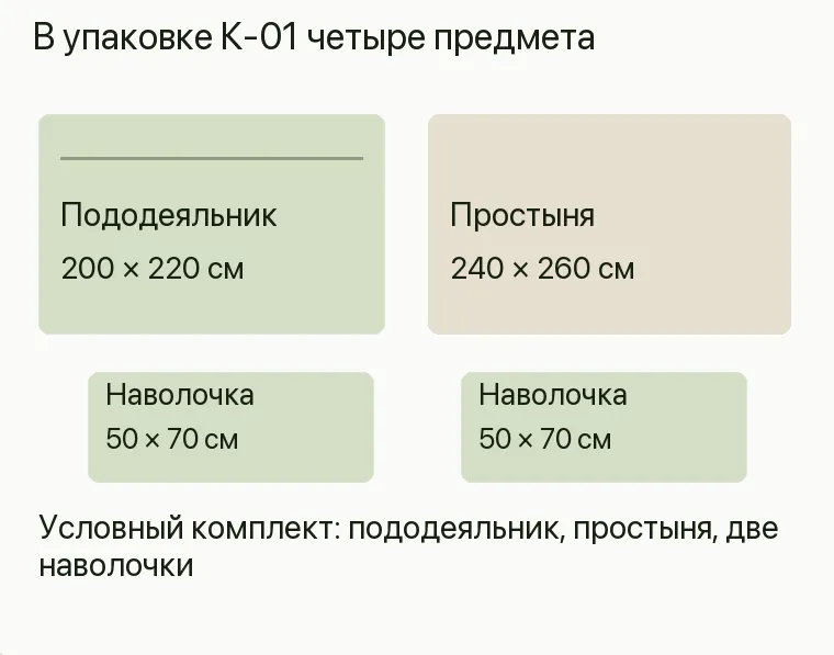 Реклама постельного белья: состав комплекта и покупка в магазине