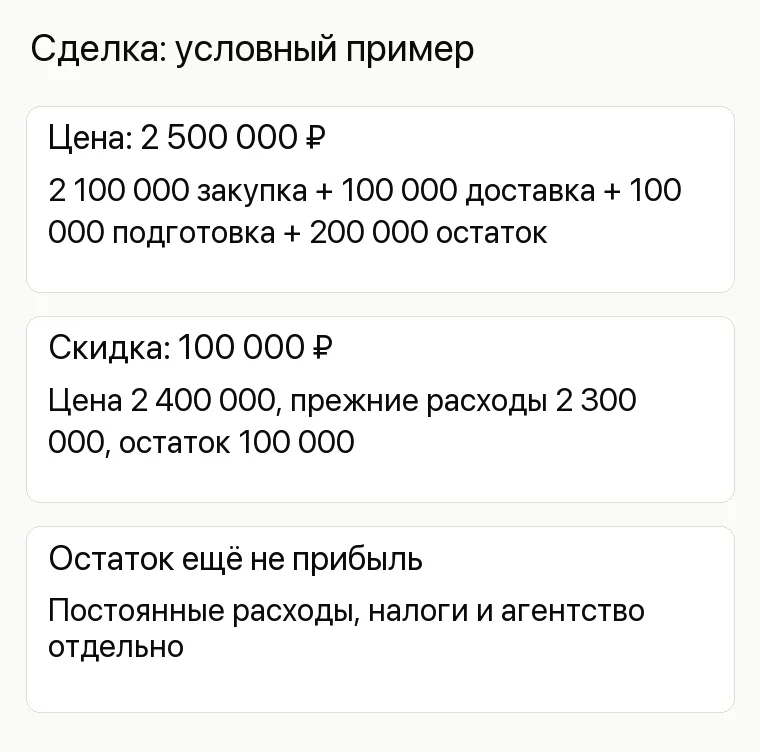 Реклама спецтехники: Сделка: условный пример. Цена: 2 500 000 ₽ 2 100 000 закупка + 100 000 доставка + 100 000 подготовка + 200 000 остаток Скидка: 100 000 ₽ Цена 2 400 000, прежние расходы 2 300 000, остаток 100 000 Остаток ещё не прибыль Постоянные расходы, налоги и агентство отдельно
