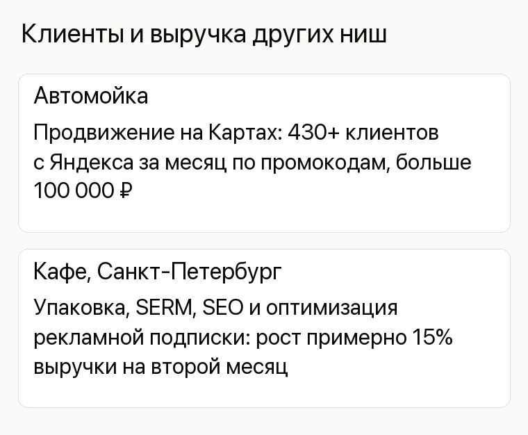 Реклама русской бани: Клиенты и выручка других ниш. Автомойка Продвижение на Картах: 430+ клиентов с Яндекса за месяц по промокодам, больше 100 000 ₽ Кафе, Санкт-Петербург Упаковка, SERM, SEO и оптимизация рекламной подписки: рост примерно 15% выручки на второй месяц