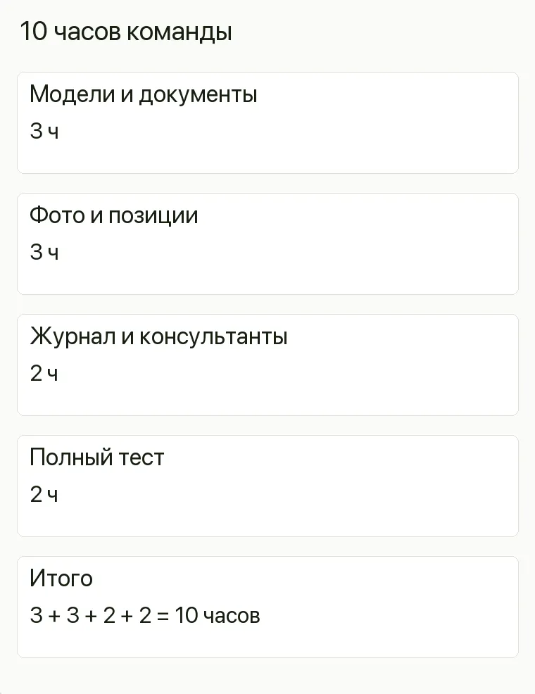 Реклама салона каминов: 10 часов команды. Модели и документы 3 ч Фото и позиции 3 ч Журнал и консультанты 2 ч Полный тест 2 ч Итого 3 + 3 + 2 + 2 = 10 часов .