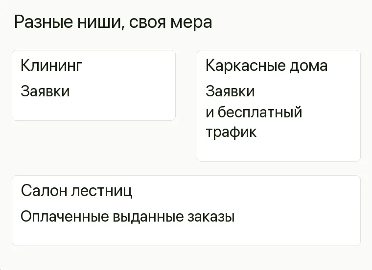 Реклама салона лестниц: Разные ниши, своя мера. Клининг Заявки Каркасные дома Заявки и бесплатный трафик Салон лестниц Оплаченные выданные заказы .