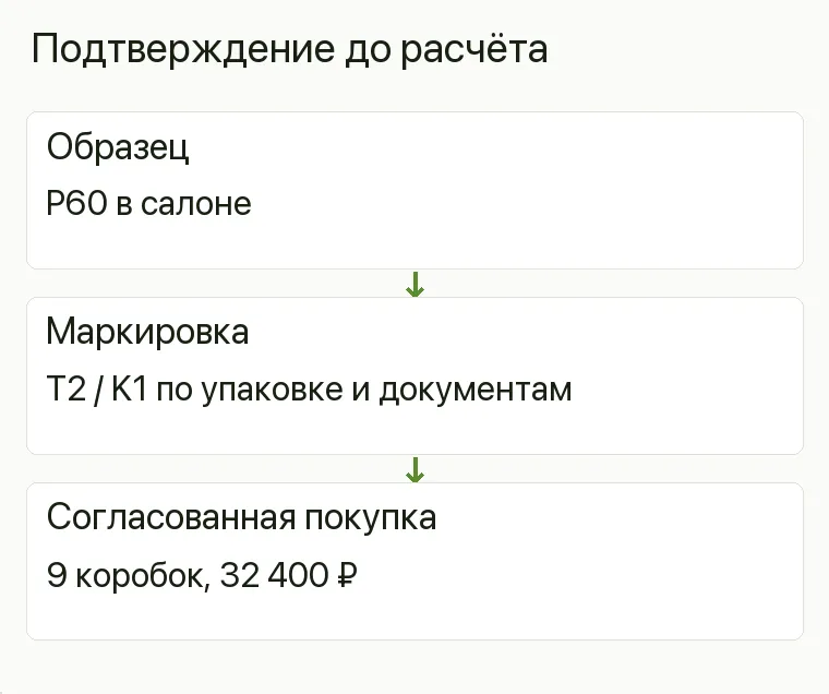 Реклама плитки: Подтверждение до расчёта. Образец P60 в салоне Маркировка T2 / K1 по упаковке и документам Согласованная покупка 9 коробок, 32 400 ₽ .