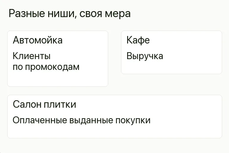 Реклама плитки: Разные ниши, своя мера. Автомойка Клиенты по промокодам Кафе Выручка Салон плитки Оплаченные выданные покупки .