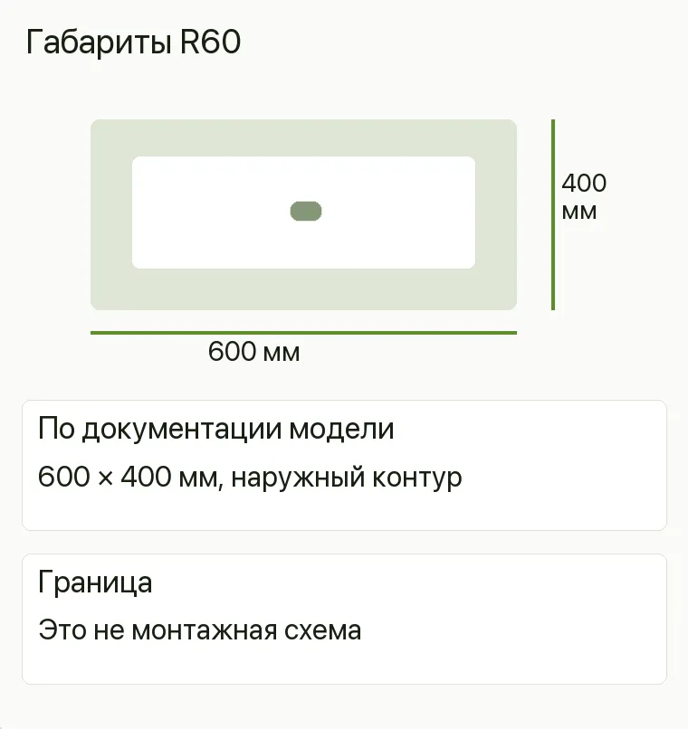 Реклама сантехники: Габариты R60. По документации модели 600 × 400 мм, наружный контур Граница Это не монтажная схема .