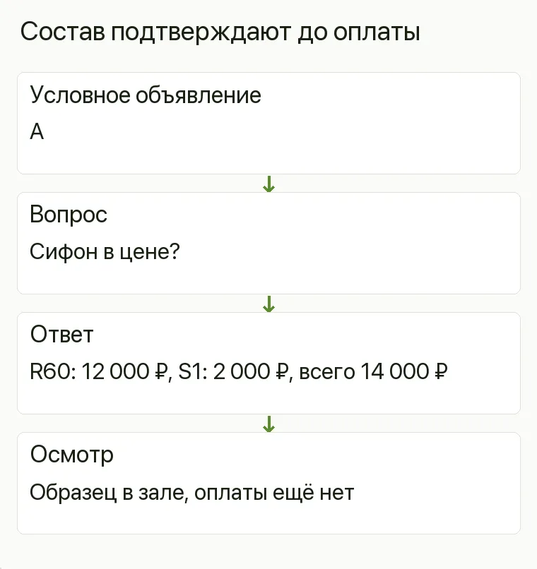 Реклама сантехники: Состав подтверждают до оплаты. Условное объявление А Вопрос Сифон в цене? Ответ R60: 12 000 ₽, S1: 2 000 ₽, всего 14 000 ₽ Осмотр Образец в зале, оплаты ещё нет .