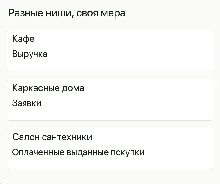 Реклама сантехники: Разные ниши, своя мера. Кафе Выручка Каркасные дома Заявки Салон сантехники Оплаченные выданные покупки .