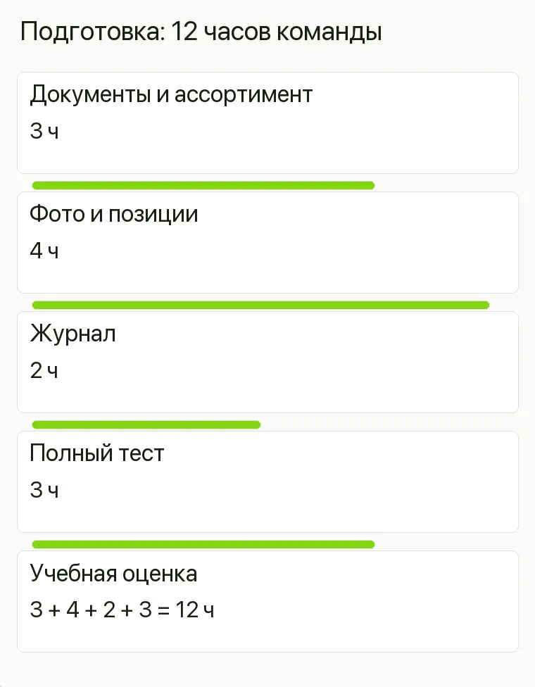 Реклама сантехники: Подготовка: 12 часов команды. Документы и ассортимент 3 ч Фото и позиции 4 ч Журнал 2 ч Полный тест 3 ч Учебная оценка 3 + 4 + 2 + 3 = 12 ч .