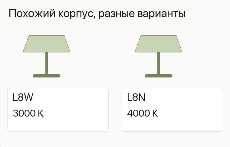 Реклама светильников: Похожий корпус, разные варианты. L8W 3000 К L8N 4000 К .