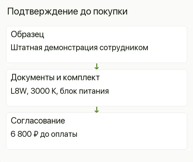 Реклама светильников: Подтверждение до покупки. Образец Штатная демонстрация сотрудником Документы и комплект L8W, 3000 К, блок питания Согласование 6 800 ₽ до оплаты .