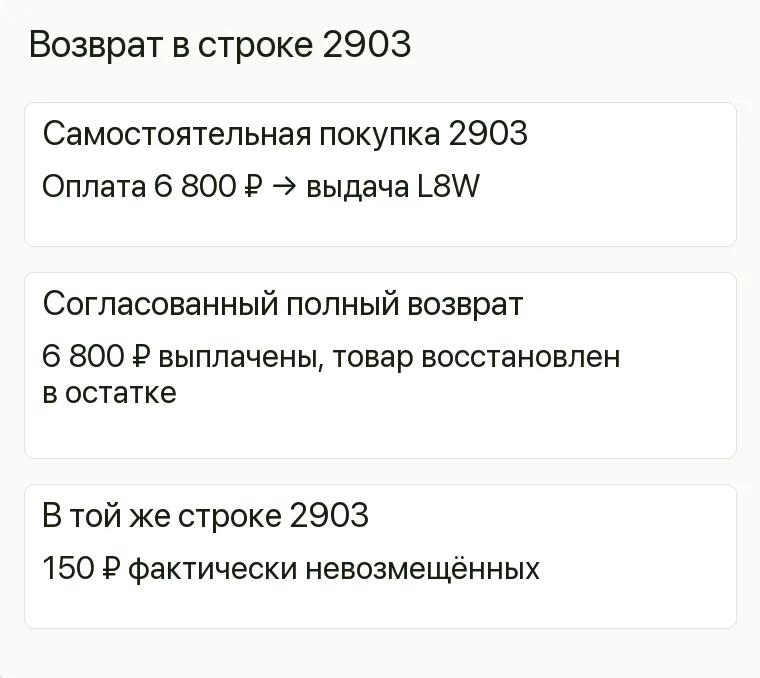 Реклама светильников: Возврат в строке 2903. Самостоятельная покупка 2903 Оплата 6 800 ₽ → выдача L8W Согласованный полный возврат 6 800 ₽ выплачены, товар восстановлен в остатке В той же строке 2903 150 ₽ фактически невозмещённых .
