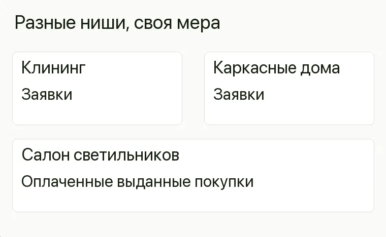 Реклама светильников: Разные ниши, своя мера. Клининг Заявки Каркасные дома Заявки Салон светильников Оплаченные выданные покупки .