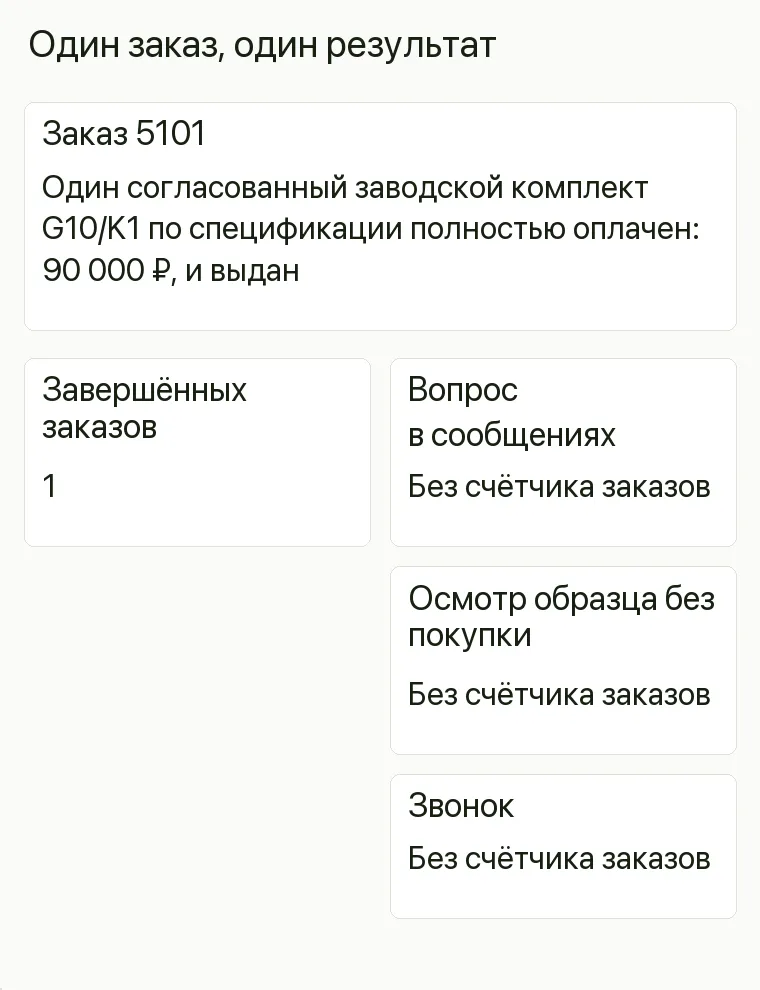 Реклама шоурума теплиц: Один заказ, один результат. Заказ 5101 Один согласованный заводской комплект G10/K1 по спецификации полностью оплачен: 90 000 ₽, и выдан Завершённых заказов 1 .