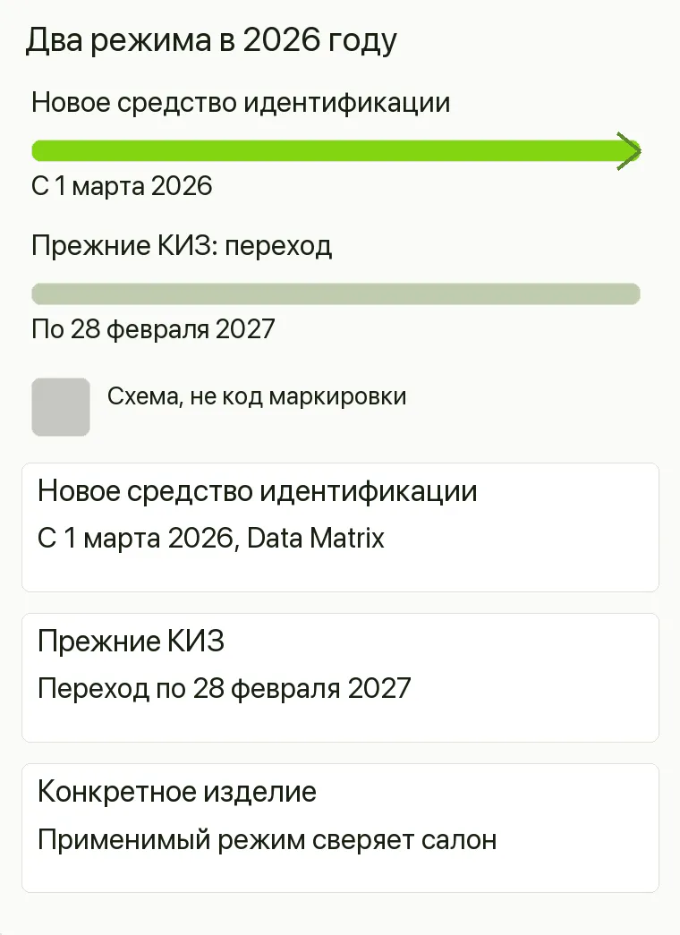 Реклама шуб: Два режима в 2026 году. Новое средство идентификации С 1 марта 2026, Data Matrix Прежние КИЗ Переход по 28 февраля 2027 Конкретное изделие Применимый режим сверяет салон .