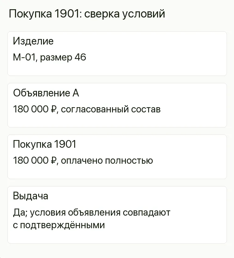 Реклама шуб: Покупка 1901: сверка условий. Изделие М-01, размер 46 Объявление А 180 000 ₽, согласованный состав Покупка 1901 180 000 ₽, оплачено полностью Выдача Да; условия объявления совпадают с подтверждёнными .
